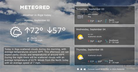 riga weather 14 days.